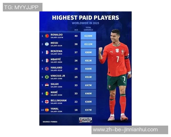 全球足球球星最新排名完整版 2025年最具影响力球员榜单揭晓 全球足球球星最新排名完整版 2025年最具影响力球员榜单揭晓